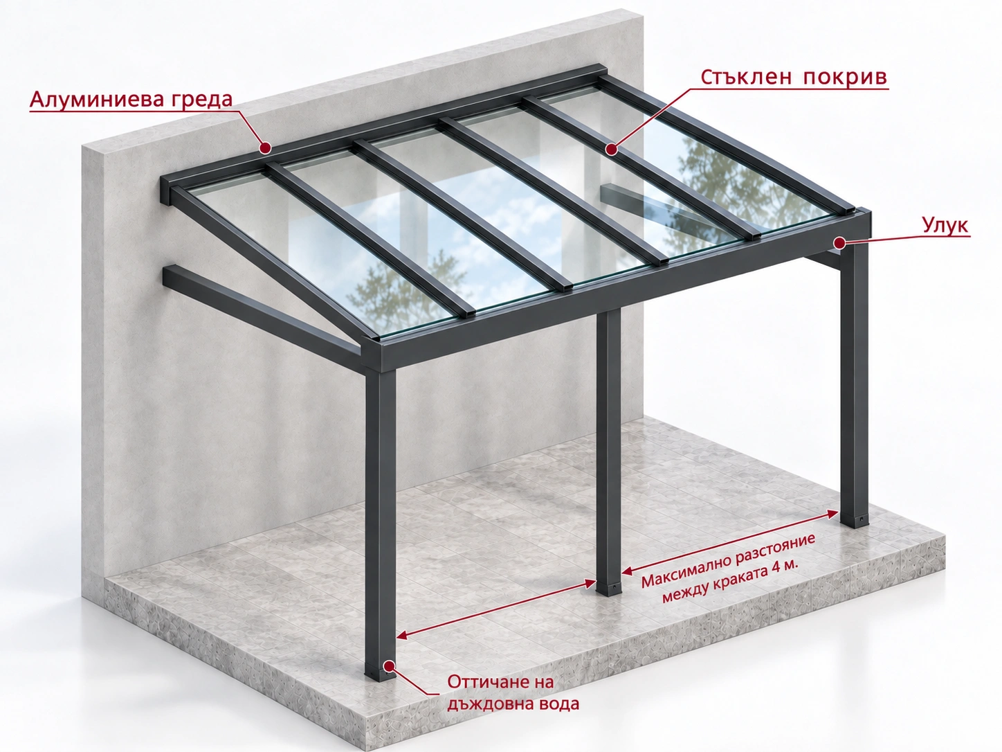 HOMEPLAST SKYLINE — стъклен покрив за по-широка тераса с носещ крак на всеки 4 метра